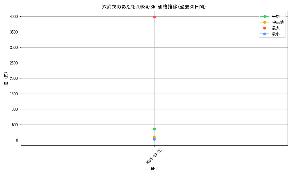 card_5075_series_11581_rarity_3_graph