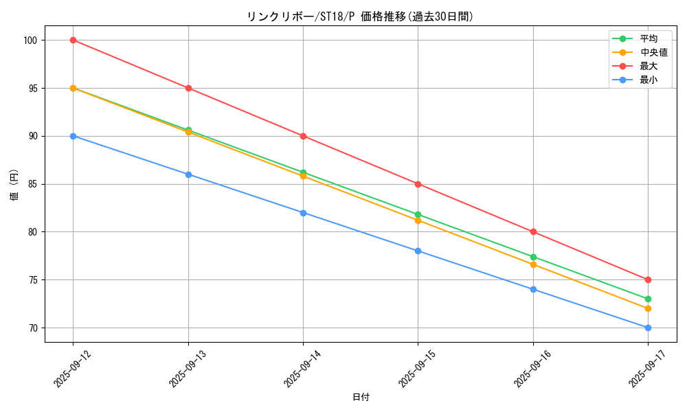 card_5076_series_10672_rarity_2_graph