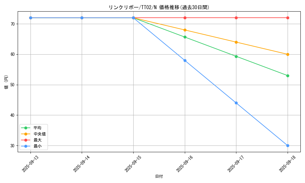 card_5076_series_2048_rarity_1_graph