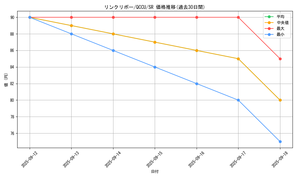 card_5076_series_2798_rarity_3_graph
