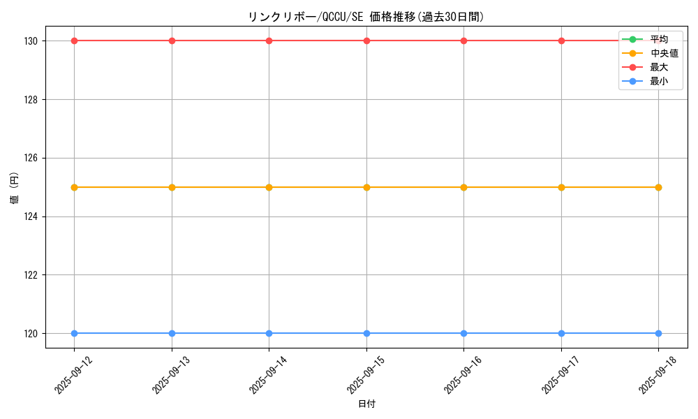 card_5076_series_2798_rarity_5_graph