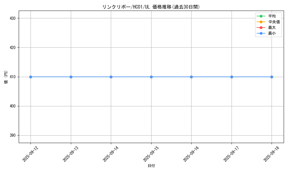 card_5076_series_4322_rarity_77_graph
