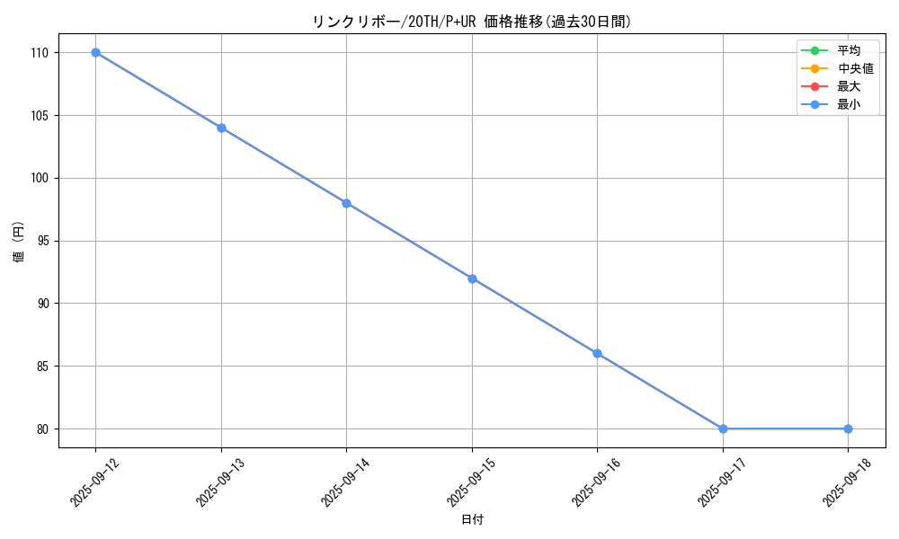card_5076_series_9185_rarity_495_graph
