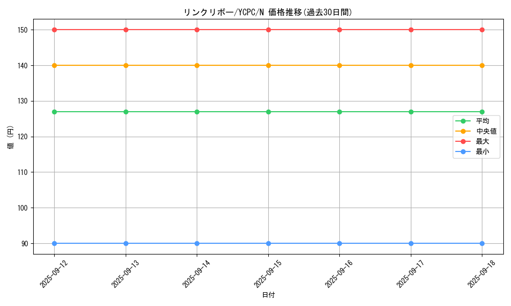 card_5076_series_9643_rarity_1_graph