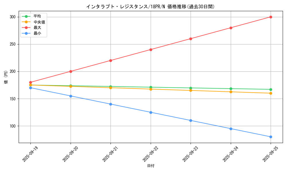 card_5077_series_10401_rarity_1_graph