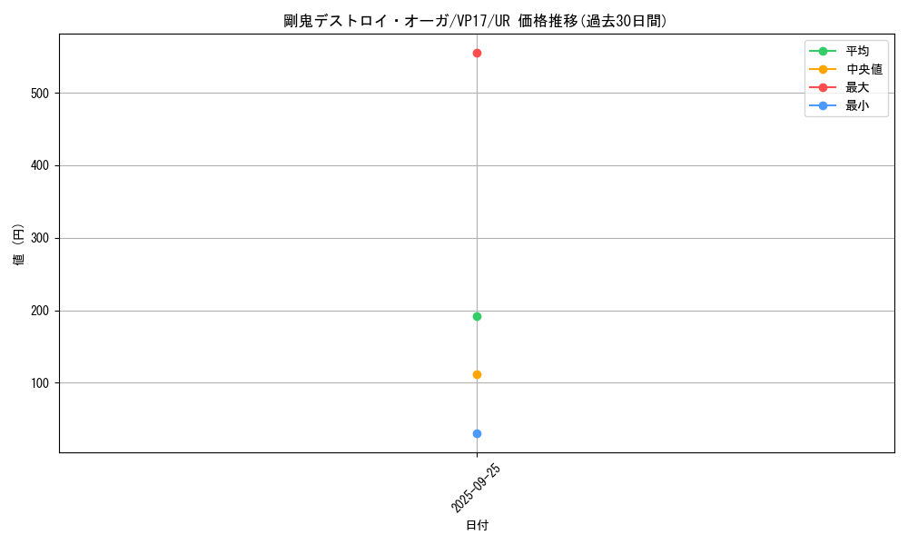 card_5078_series_11687_rarity_7_graph