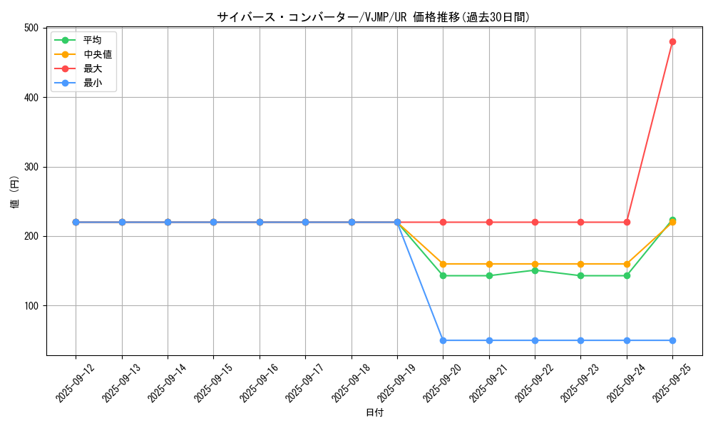 card_5080_series_11690_rarity_7_graph