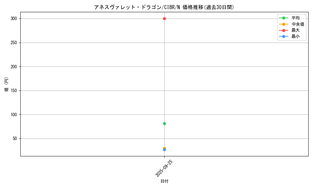 card_5085_series_11693_rarity_1_graph