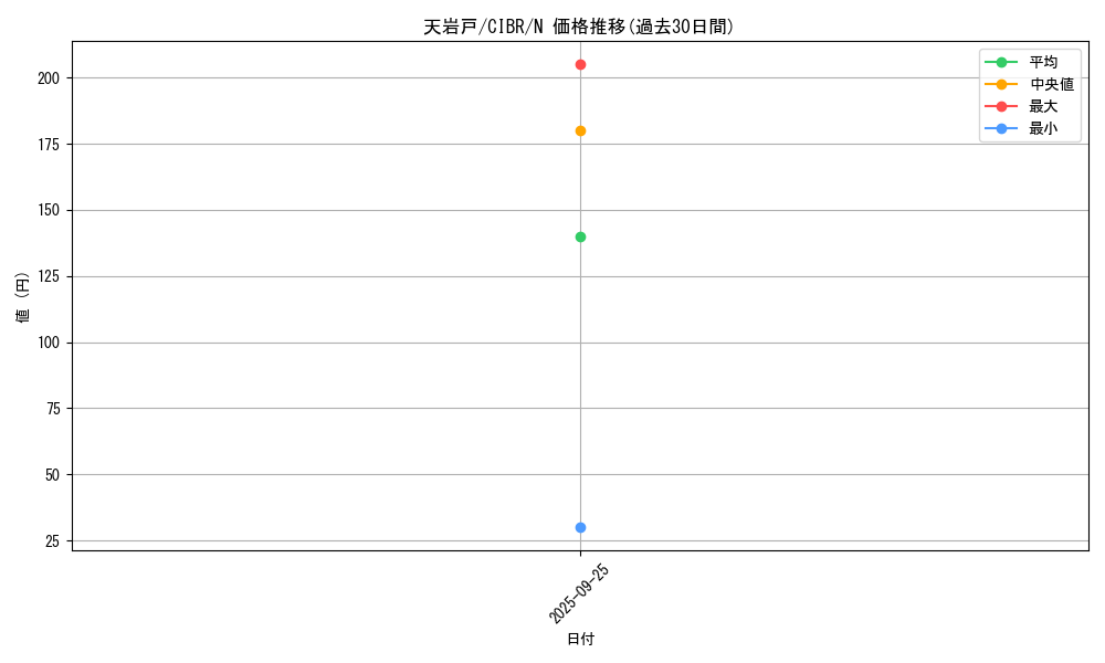 card_5086_series_11693_rarity_1_graph