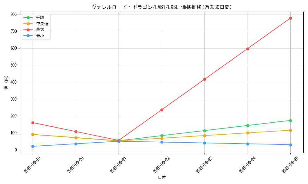 card_5088_series_11119_rarity_1021_graph