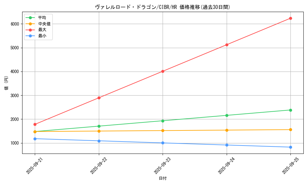 card_5088_series_11693_rarity_407_graph
