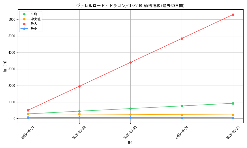card_5088_series_11693_rarity_7_graph