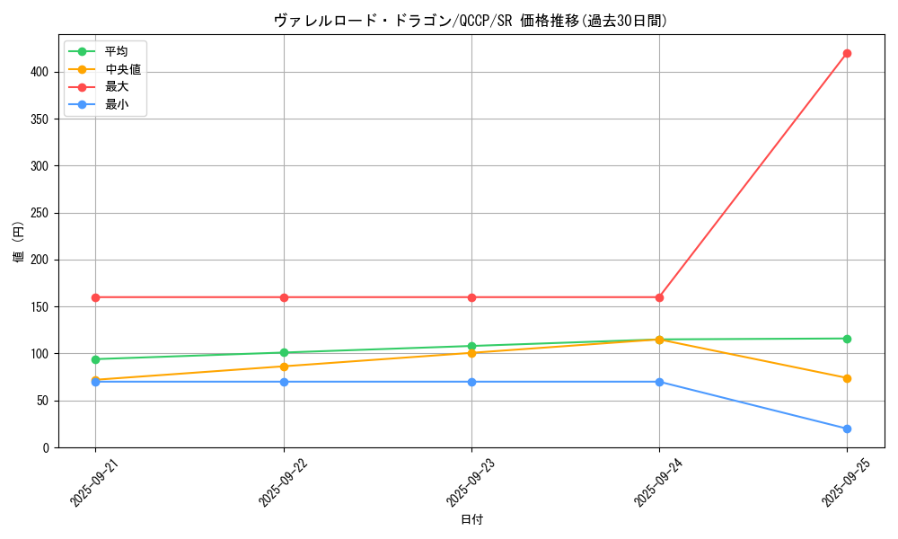 card_5088_series_2528_rarity_3_graph