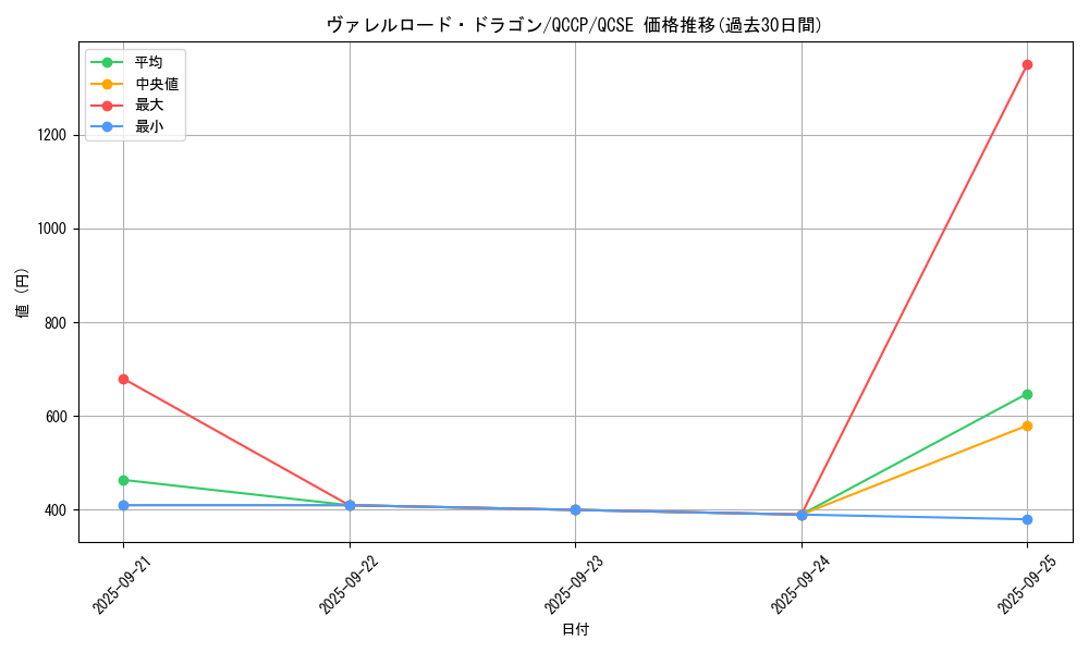 card_5088_series_2528_rarity_408_graph