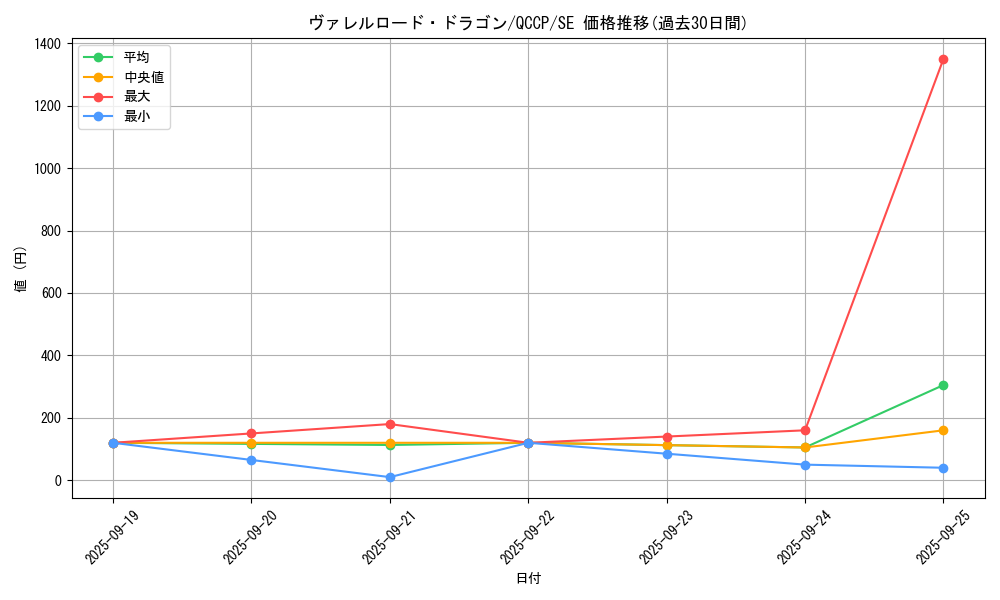 card_5088_series_2528_rarity_5_graph