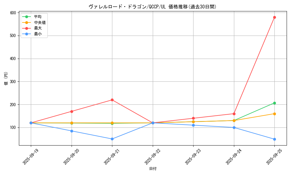 card_5088_series_2528_rarity_77_graph