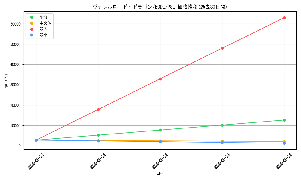 card_5088_series_5230_rarity_8_graph