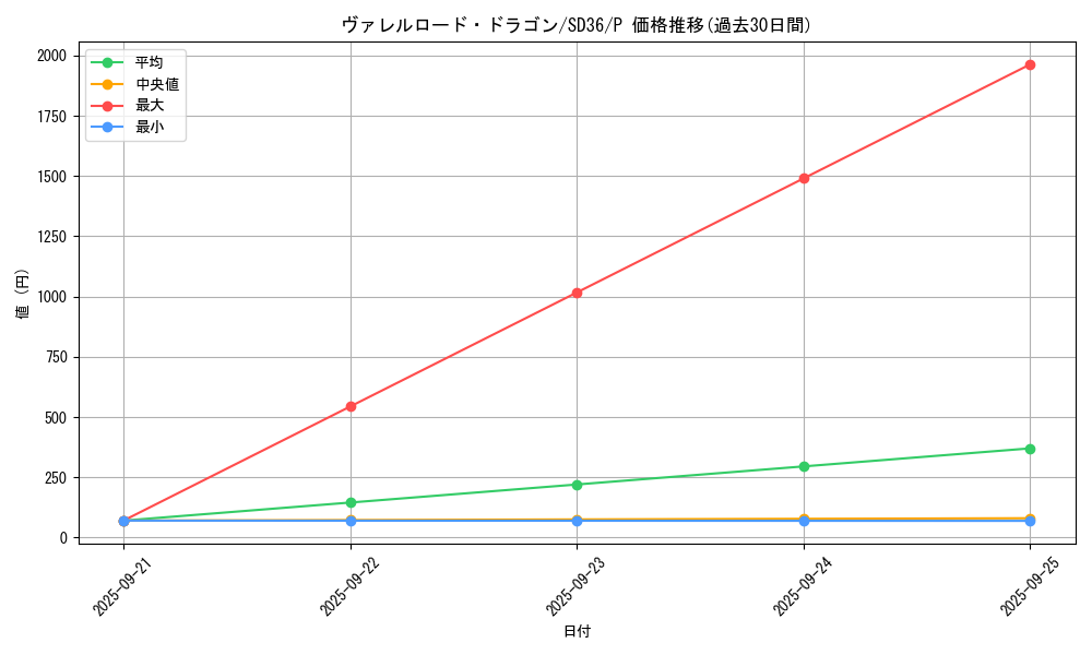 card_5088_series_8759_rarity_2_graph
