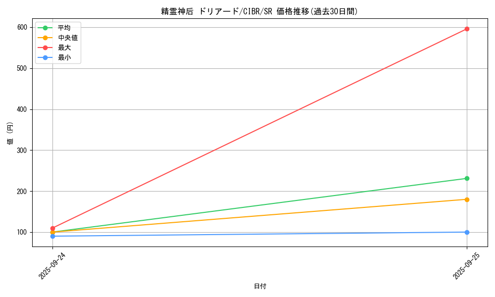 card_5093_series_11693_rarity_3_graph
