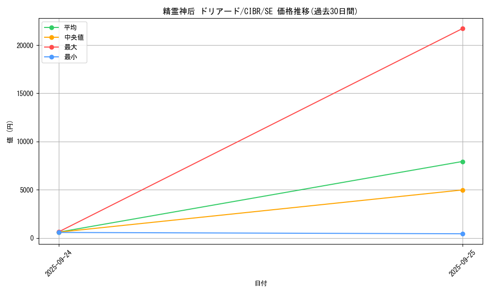 card_5093_series_11693_rarity_5_graph
