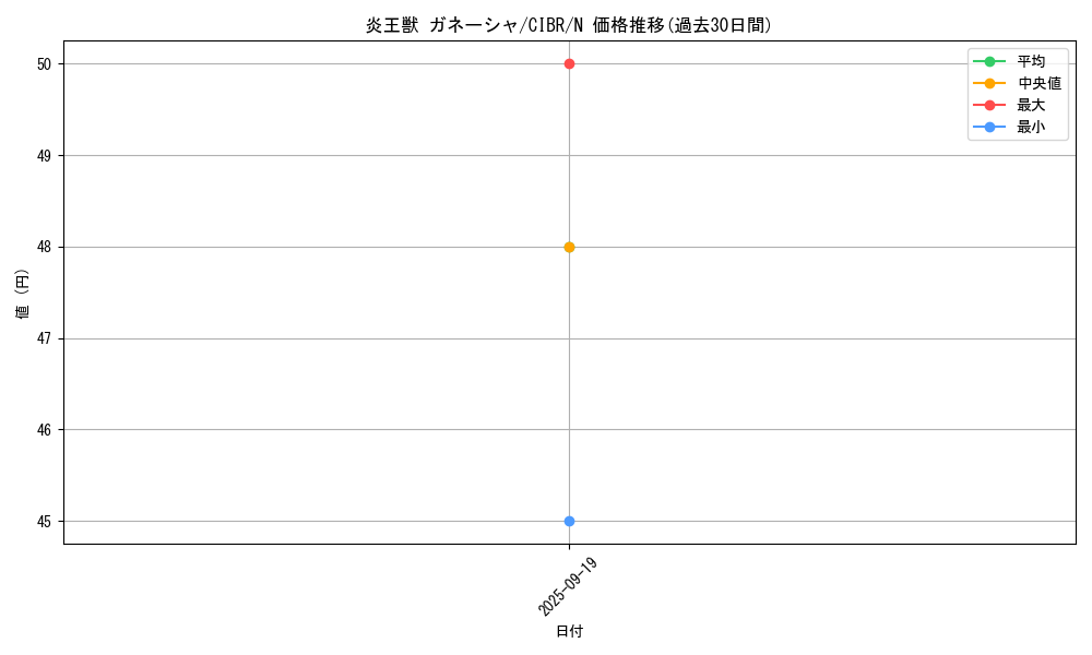 card_5094_series_11693_rarity_1_graph