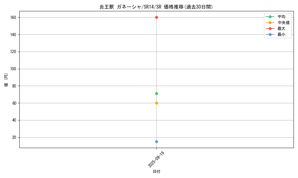 card_5094_series_2246_rarity_3_graph