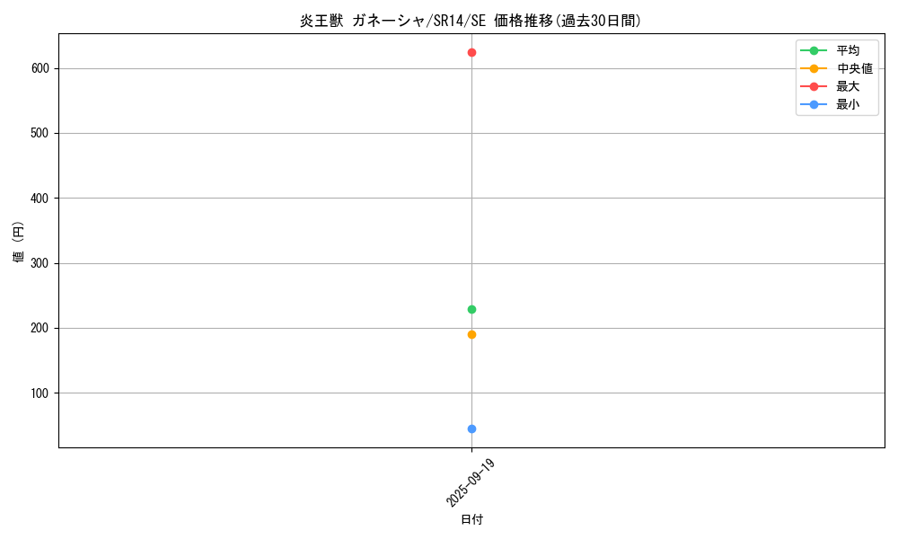 card_5094_series_2246_rarity_5_graph