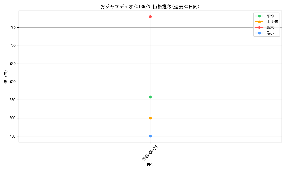 card_5095_series_11693_rarity_1_graph