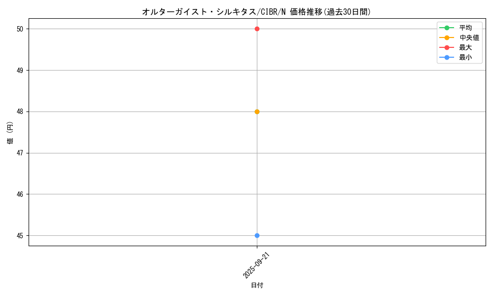 card_5098_series_11693_rarity_1_graph