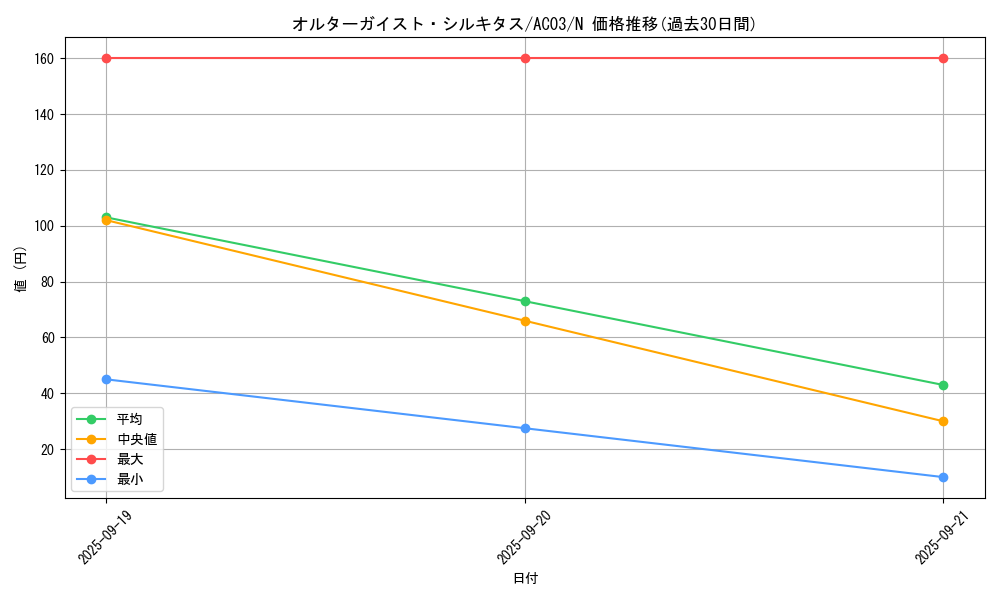 card_5098_series_2517_rarity_1_graph