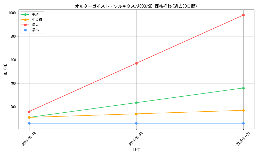 card_5098_series_2517_rarity_5_graph