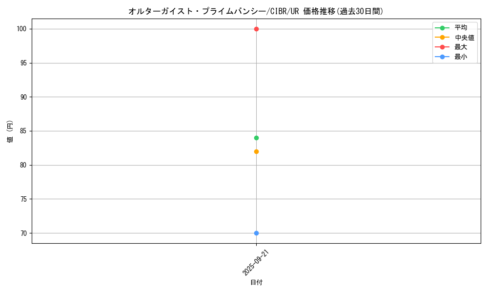 card_5099_series_11693_rarity_7_graph