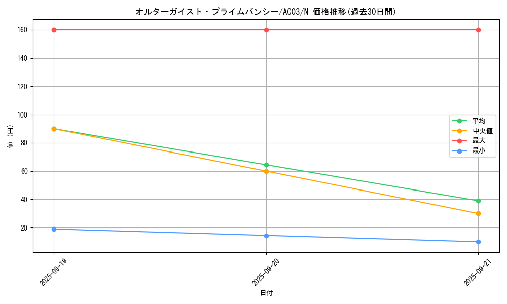 card_5099_series_2517_rarity_1_graph