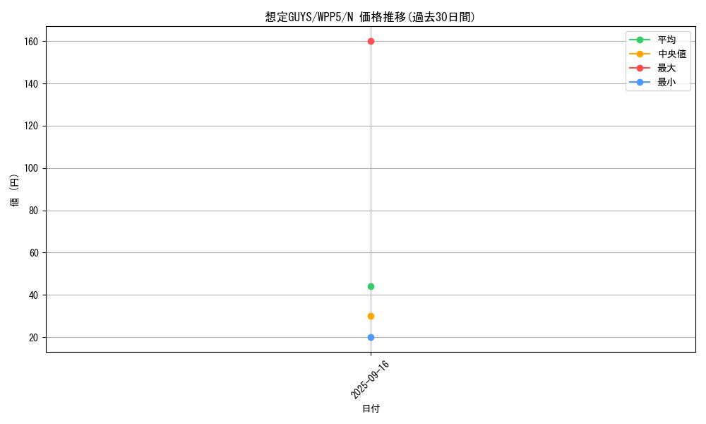 card_509_series_932_rarity_1_graph