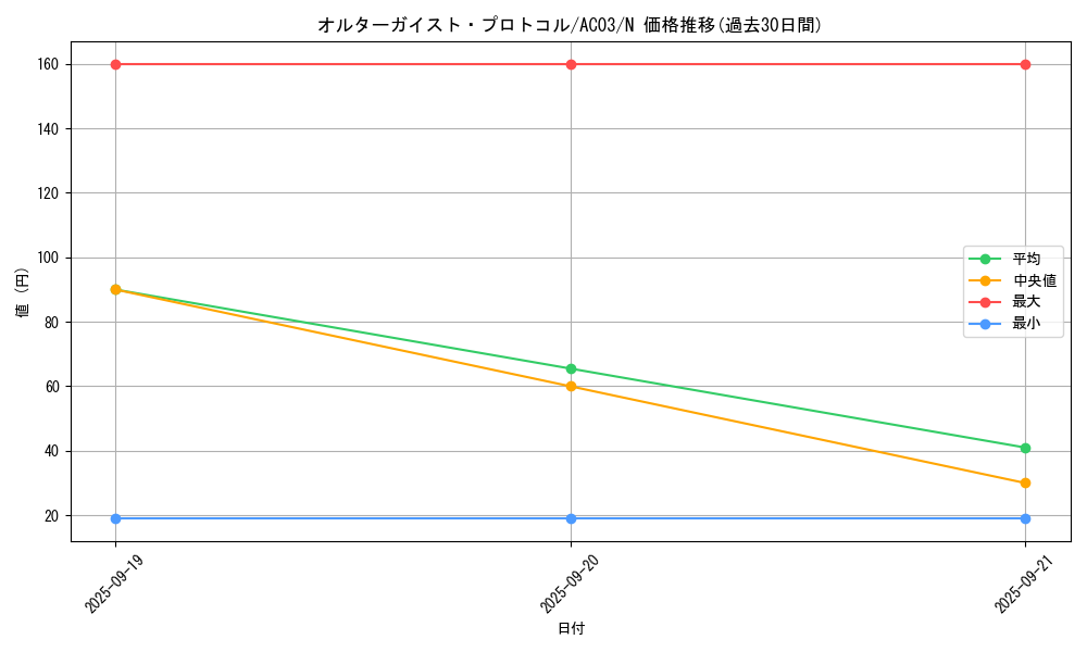 card_5100_series_2517_rarity_1_graph