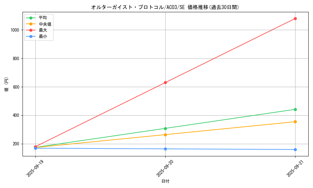 card_5100_series_2517_rarity_5_graph