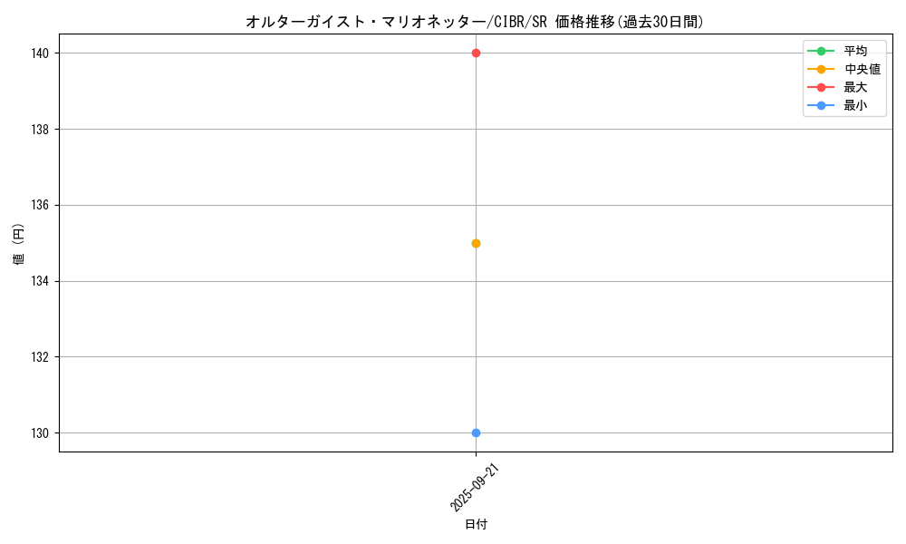 card_5101_series_11693_rarity_3_graph
