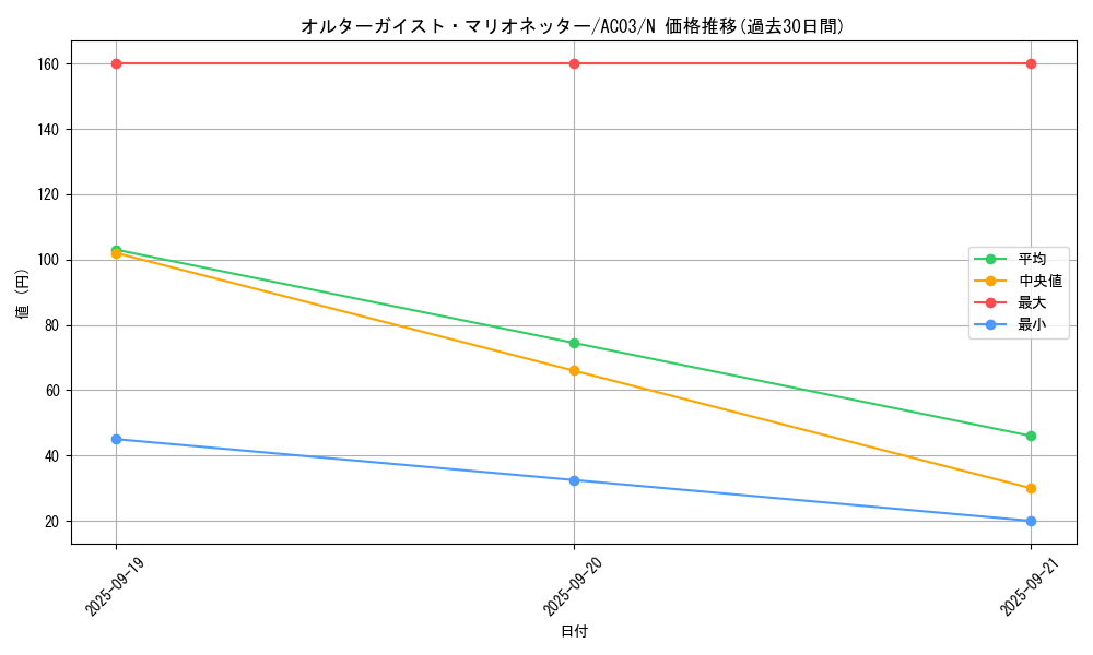 card_5101_series_2517_rarity_1_graph