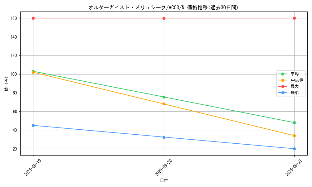 card_5102_series_2517_rarity_1_graph