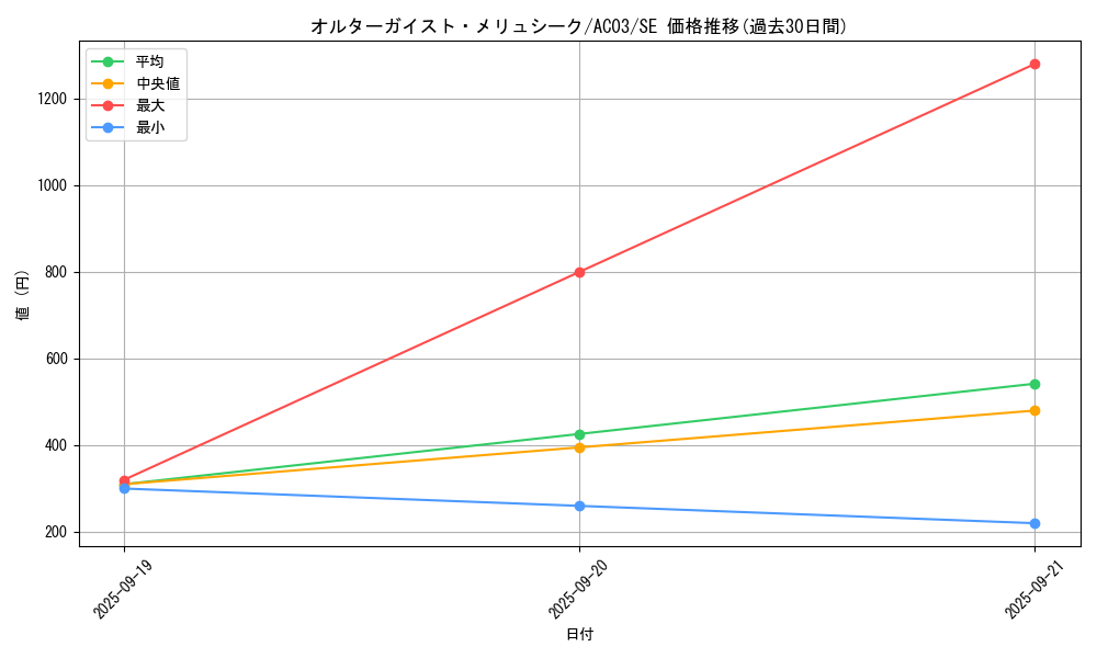 card_5102_series_2517_rarity_5_graph