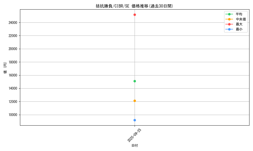 card_5104_series_11693_rarity_5_graph
