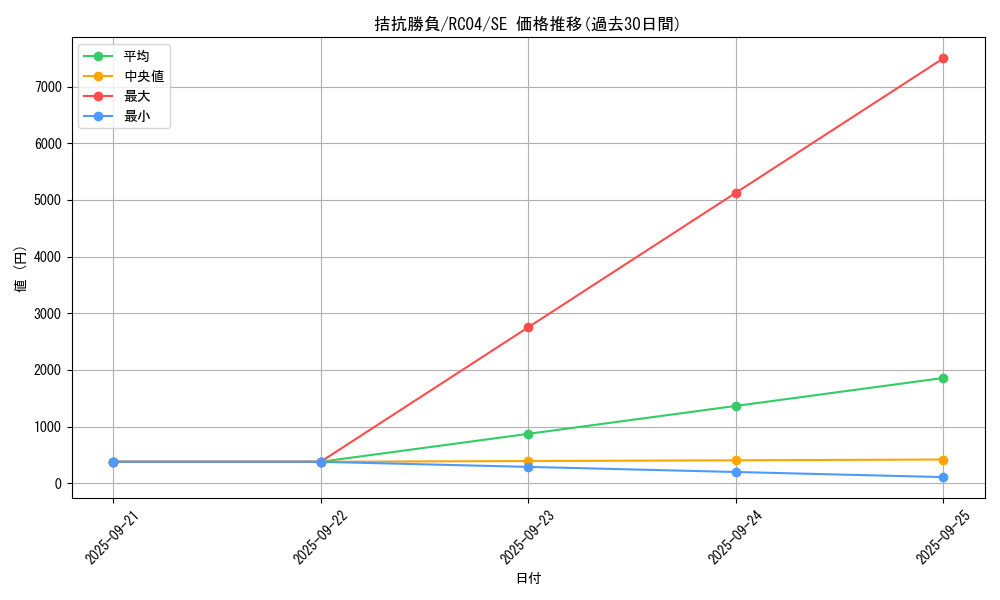 card_5104_series_5072_rarity_5_graph