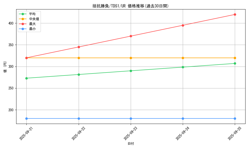card_5104_series_7037_rarity_7_graph