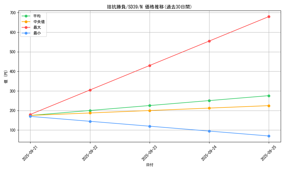 card_5104_series_7038_rarity_1_graph