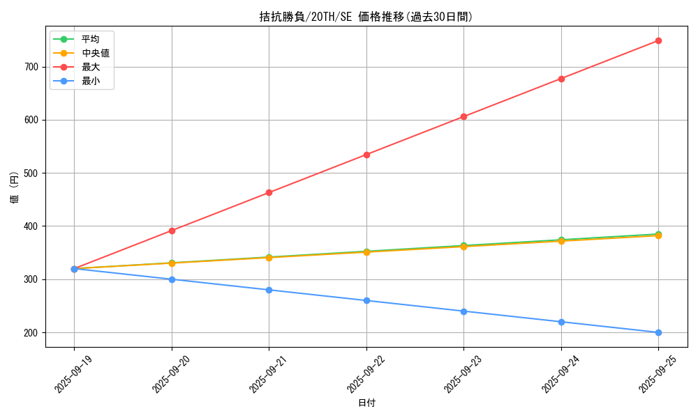 card_5104_series_9185_rarity_5_graph