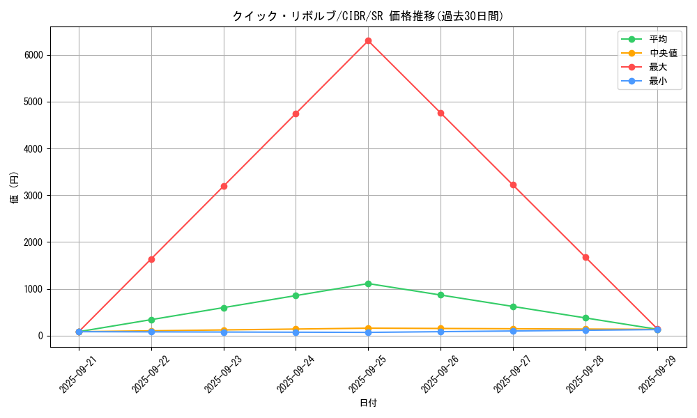 card_5105_series_11693_rarity_3_graph