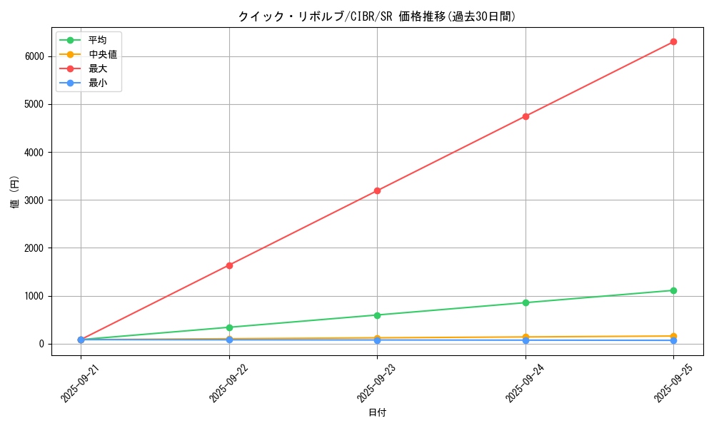 card_5105_series_11693_rarity_3_graph