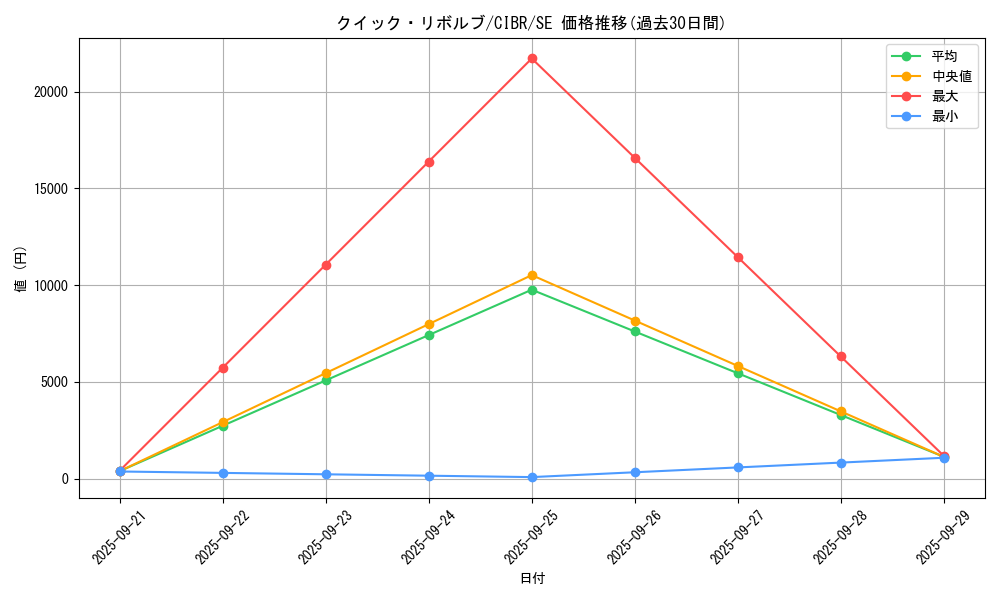 card_5105_series_11693_rarity_5_graph