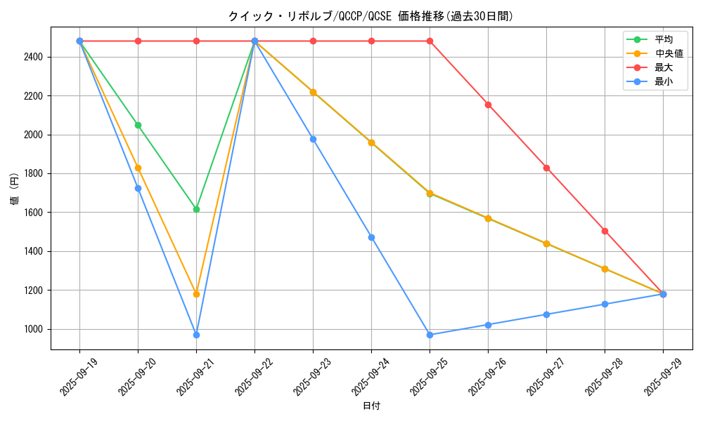 card_5105_series_2528_rarity_408_graph