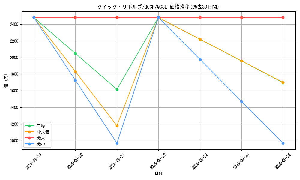 card_5105_series_2528_rarity_408_graph